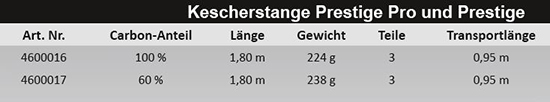 ftm kescherstab