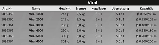 tubertini viral