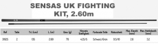 Sensas UK FIGHTING TOP GHOST KIT 2.60m bis 3.2mm Hohlgummi, Modell 2024