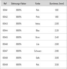 SENSAS MAGIC HYBRID ELASTIC 5m 800% Dehnung (Gummizug für Kopfrute), Neuheit 2022